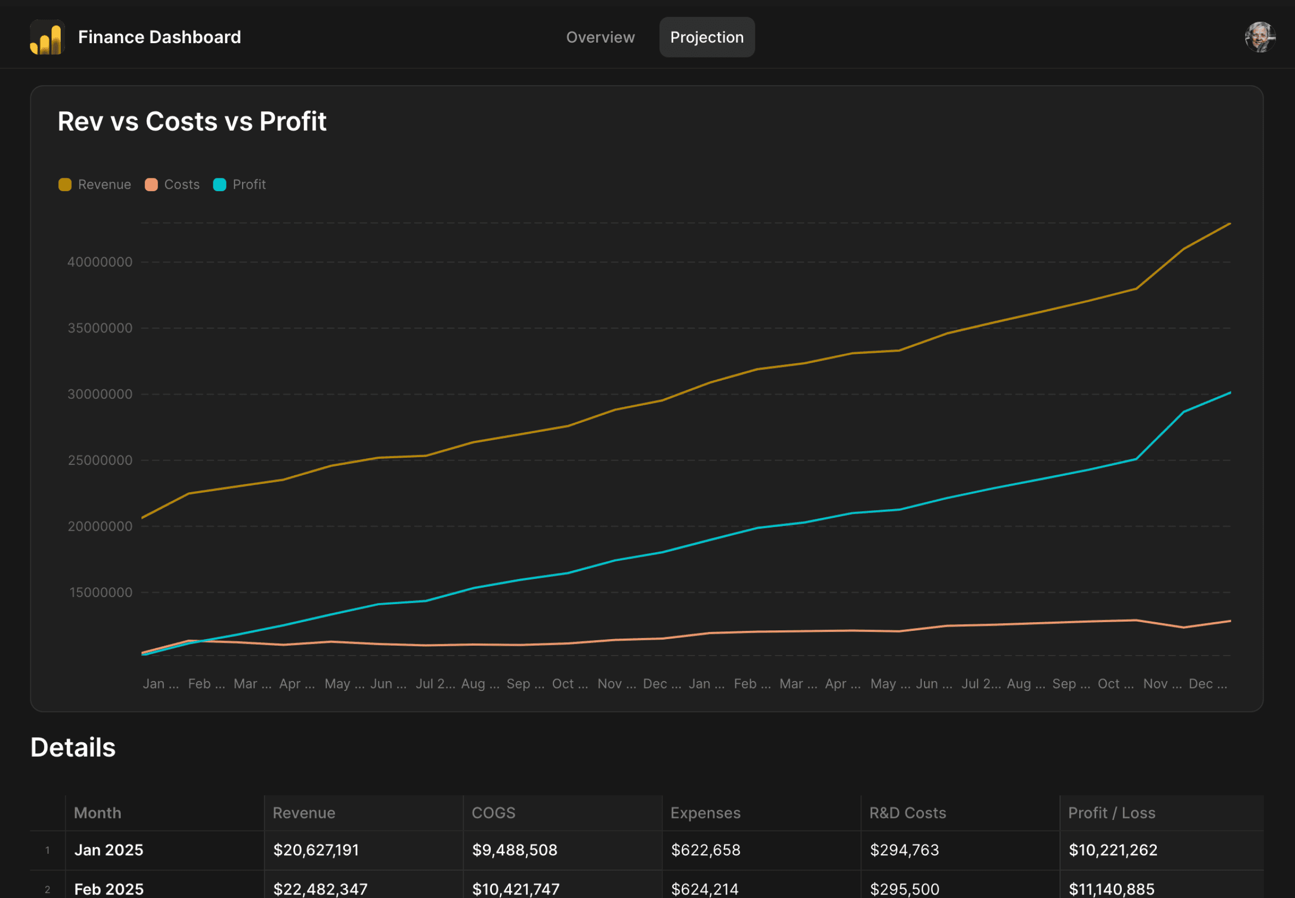 Finance Dashboard