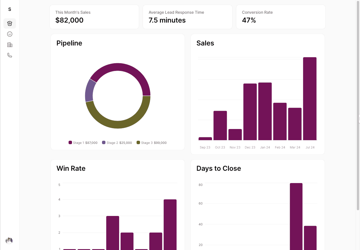 Sales CRM Dashboard