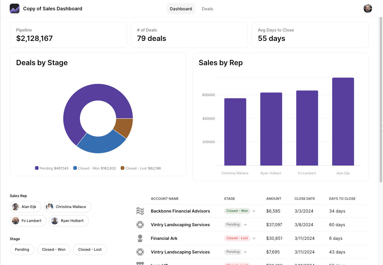 Sales Dashboard