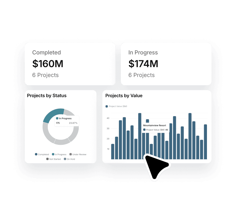 Charts and Graphs