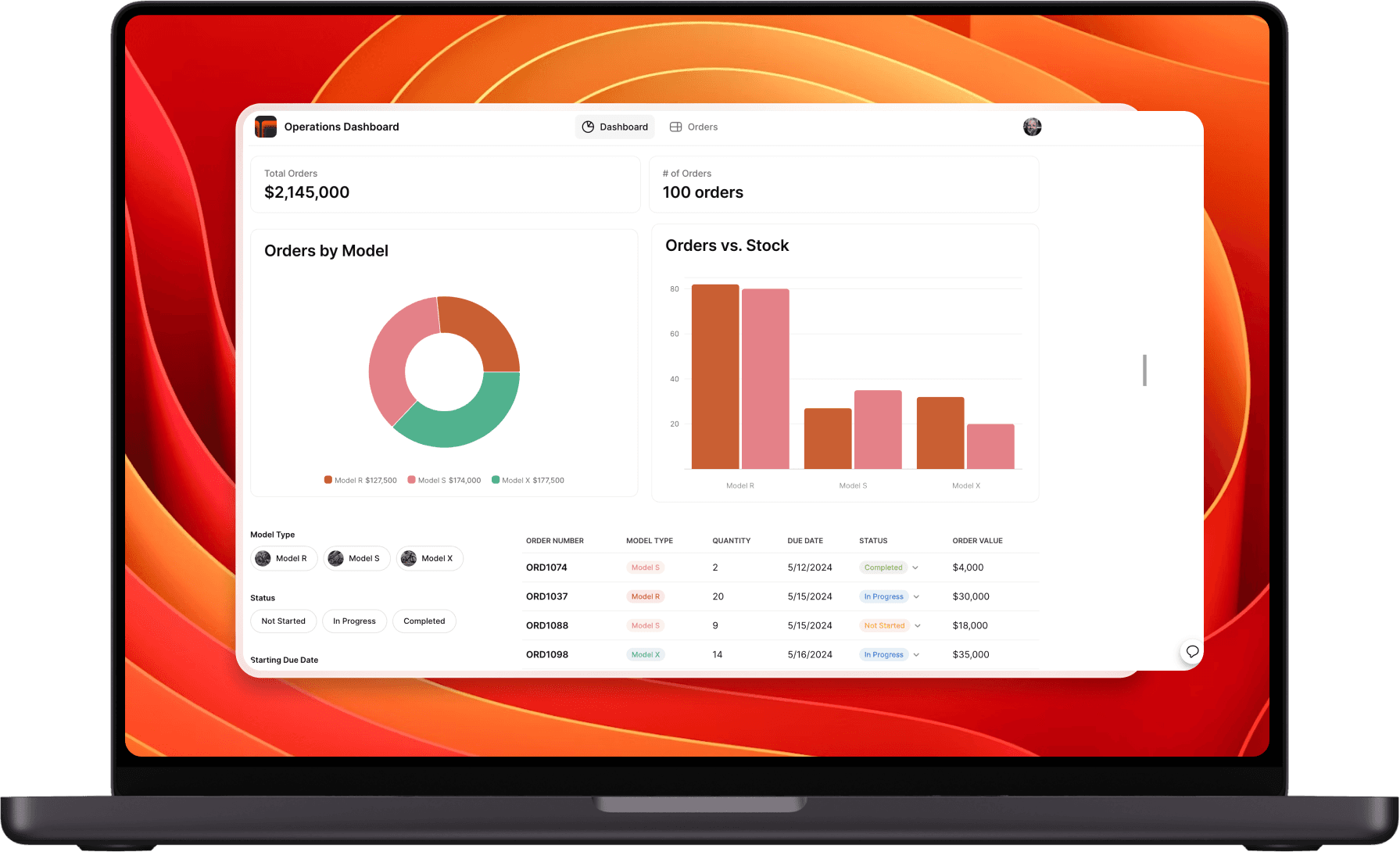 Dashboards template by Glide