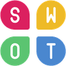 SWOT Analyzer