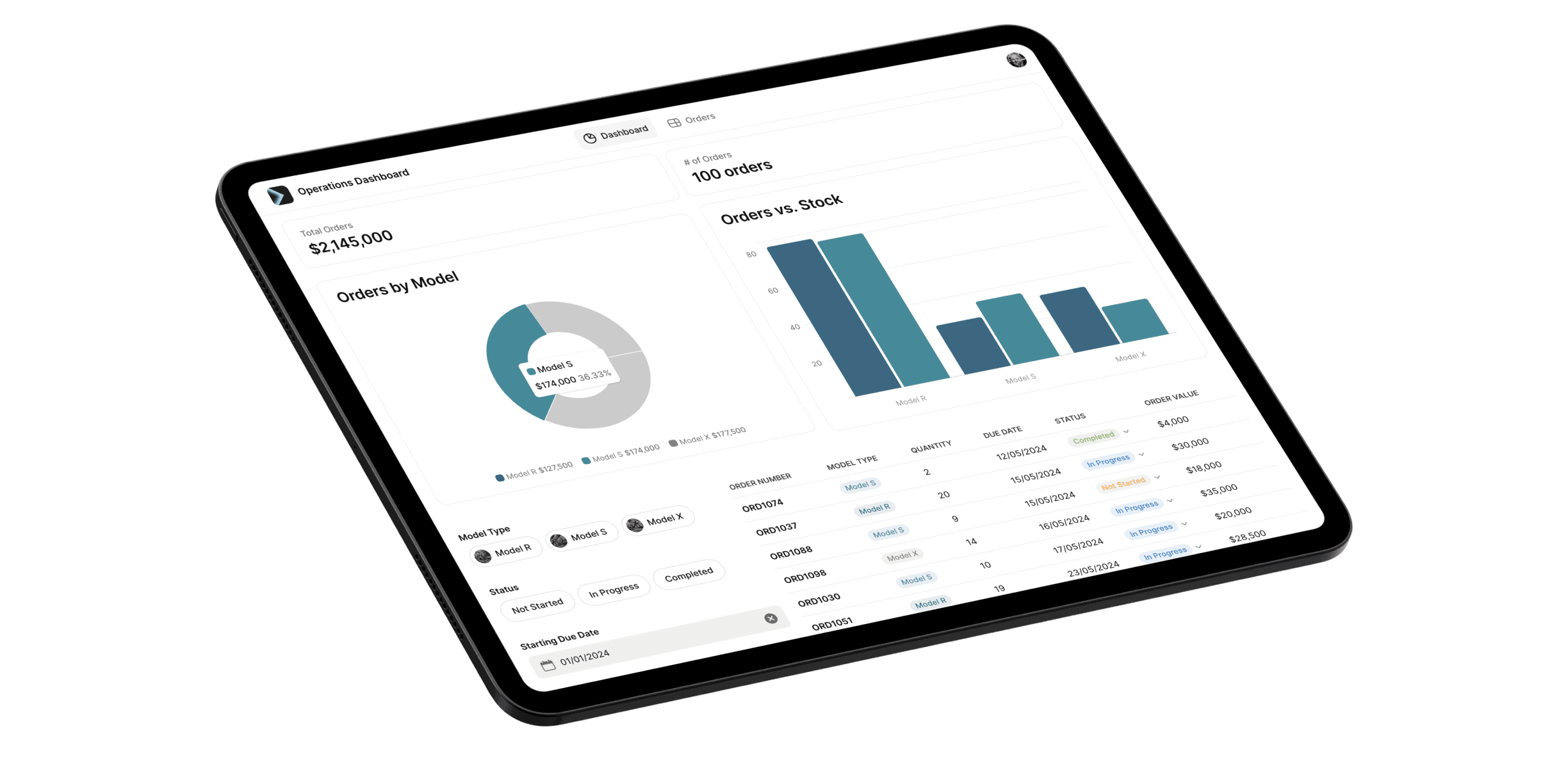 Operations Dashboard