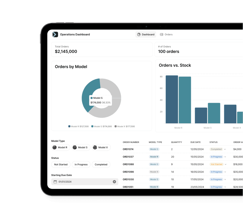 Operations Dashboard