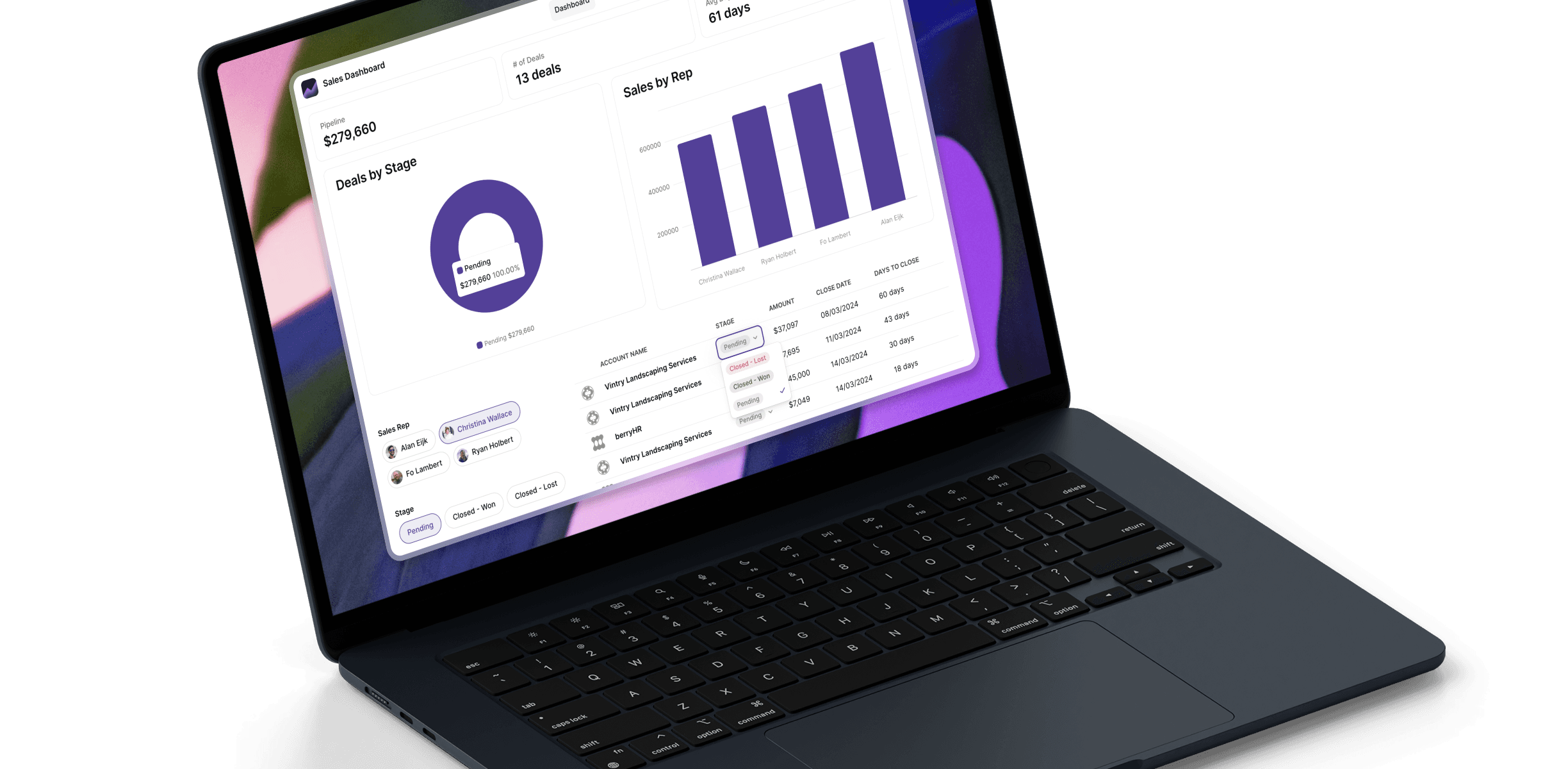 Sales Dashboard