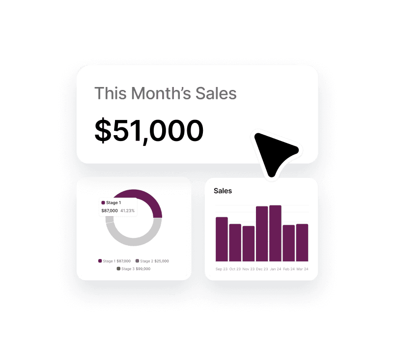 Sales Dashboard