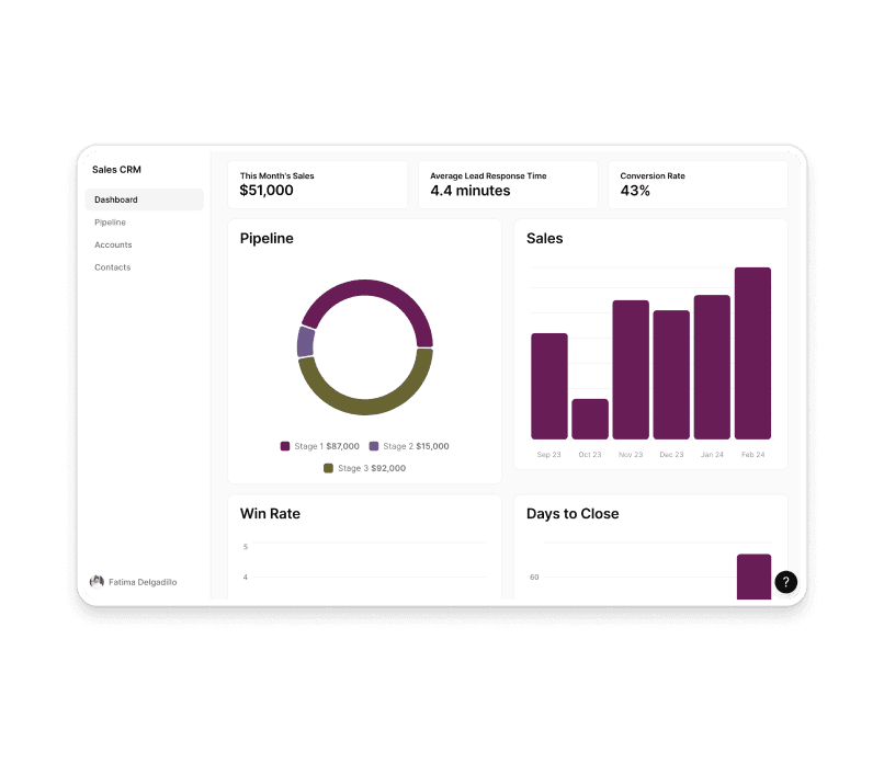 Sales Dashboard