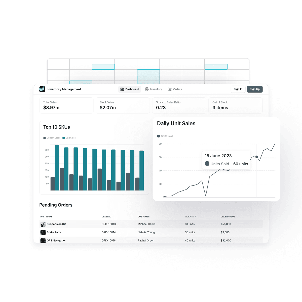 Software that fits your process