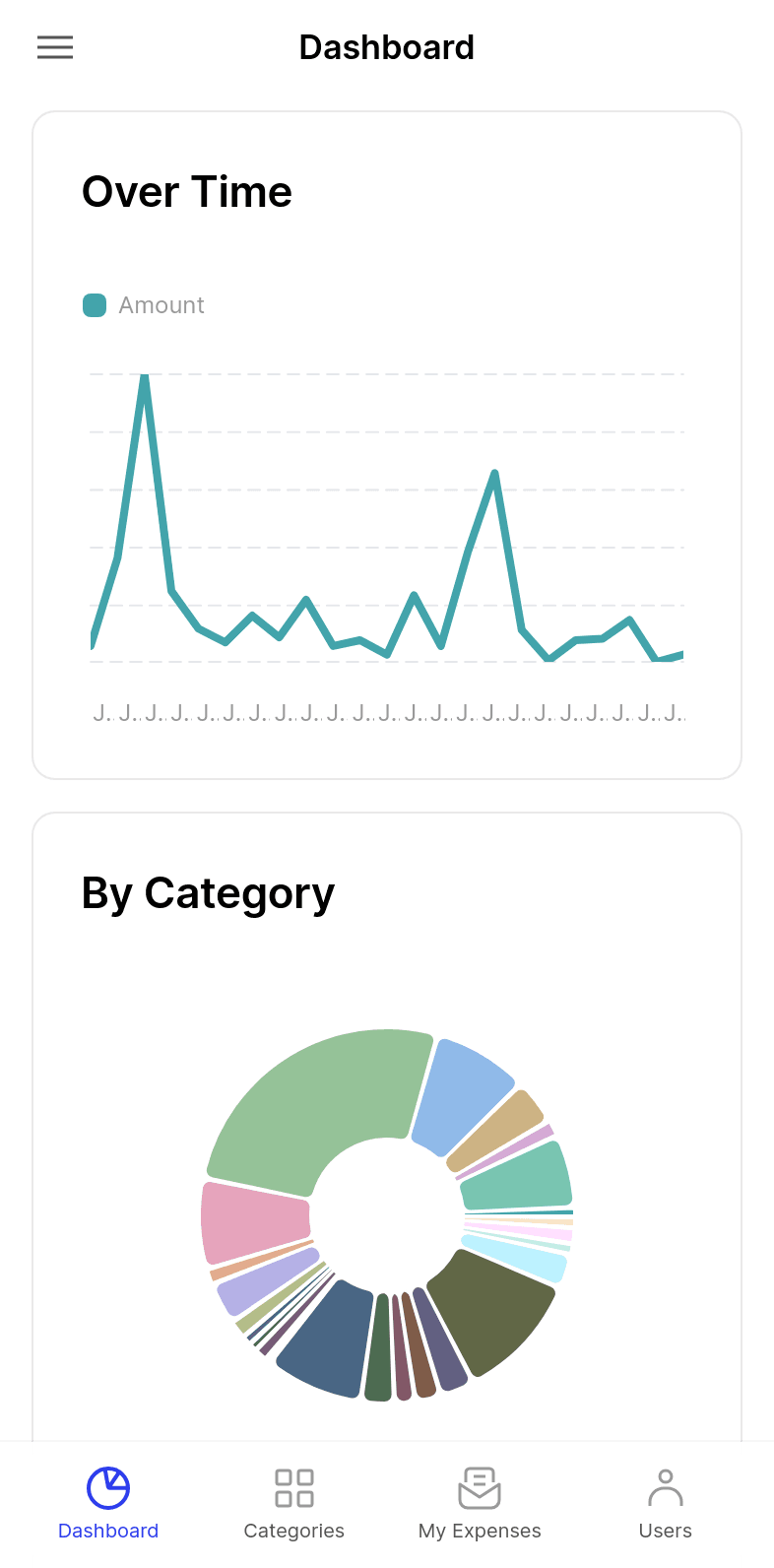 Expenses Tracker Template