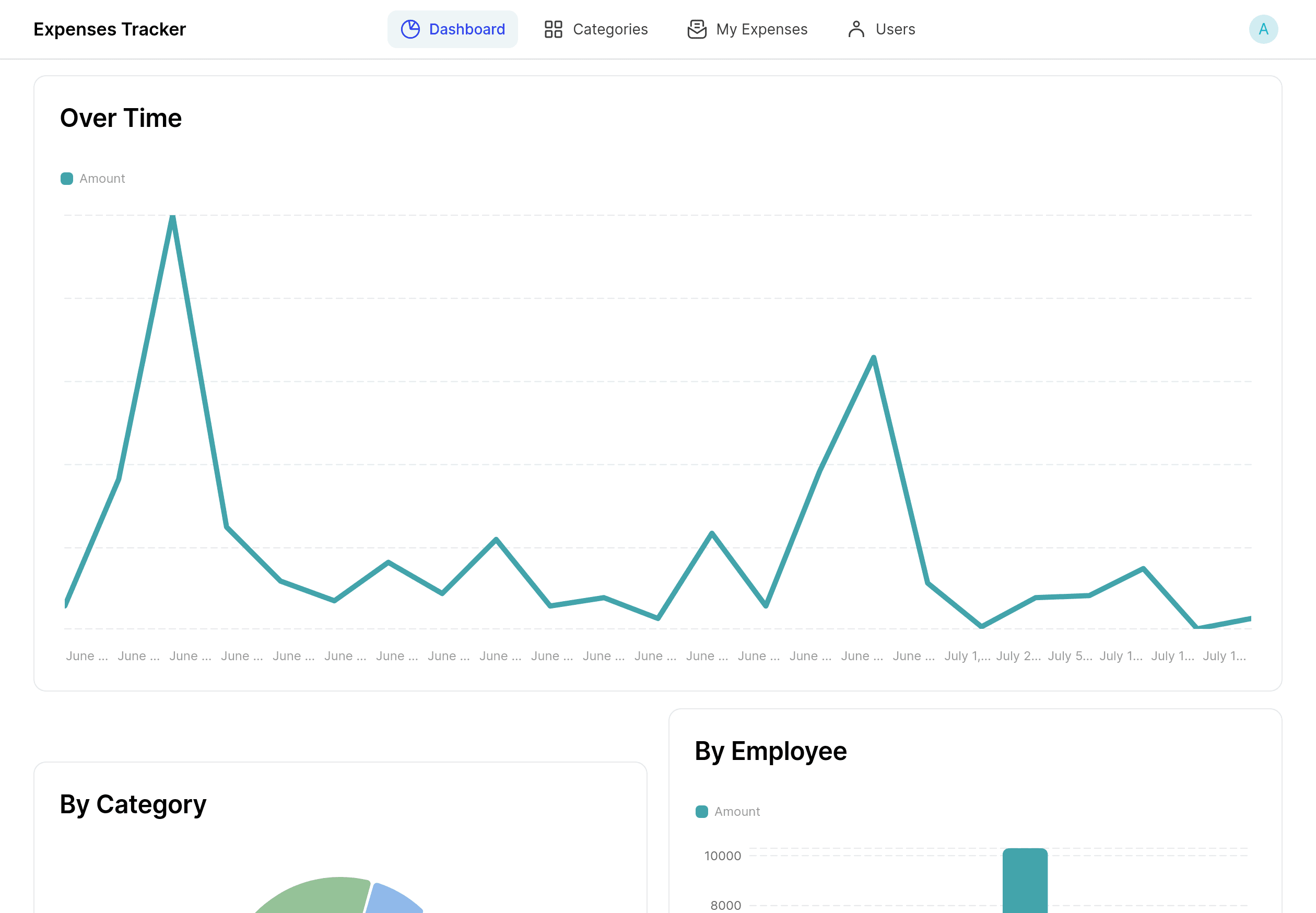 Expenses Tracker Template