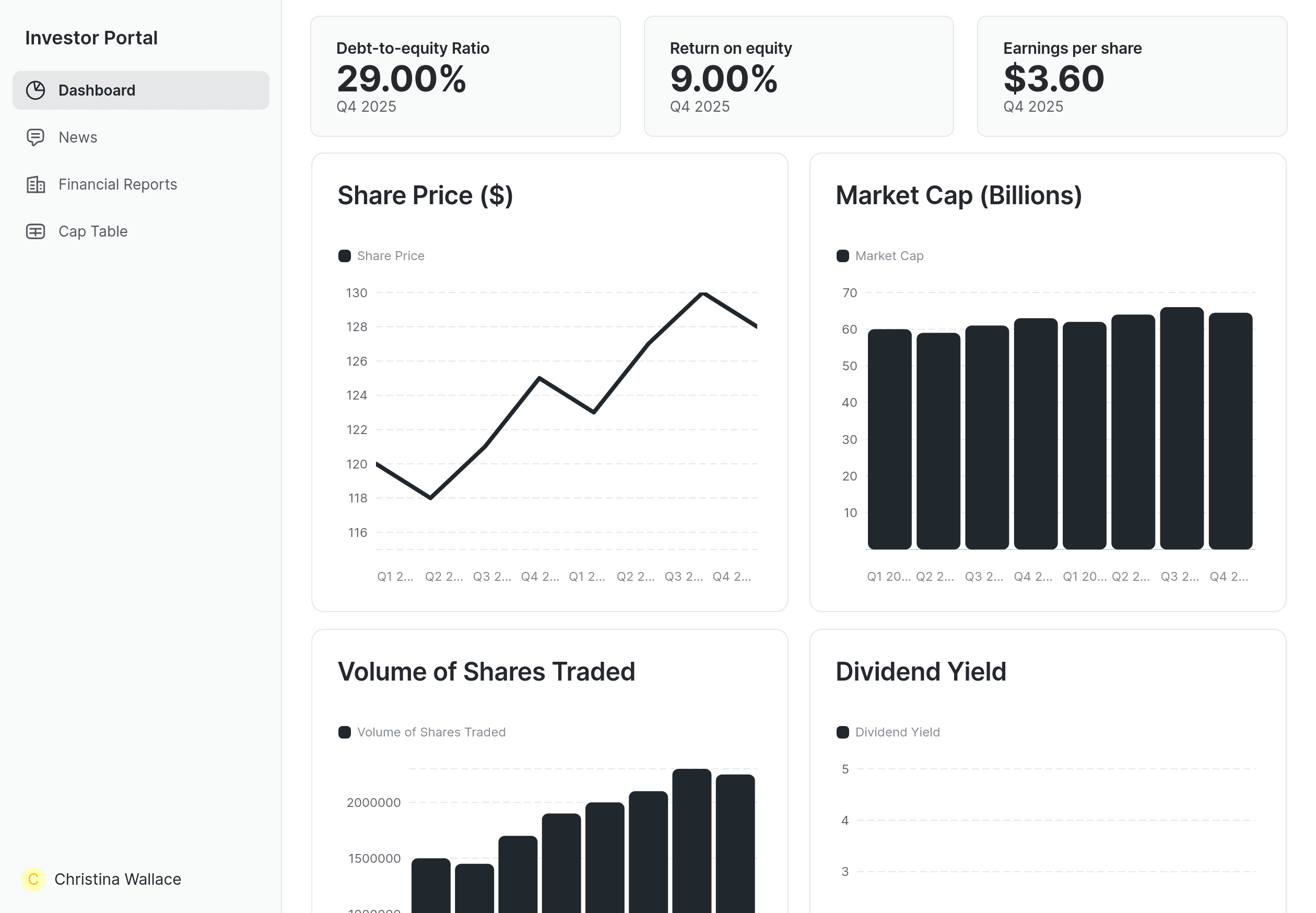 Investor Portal