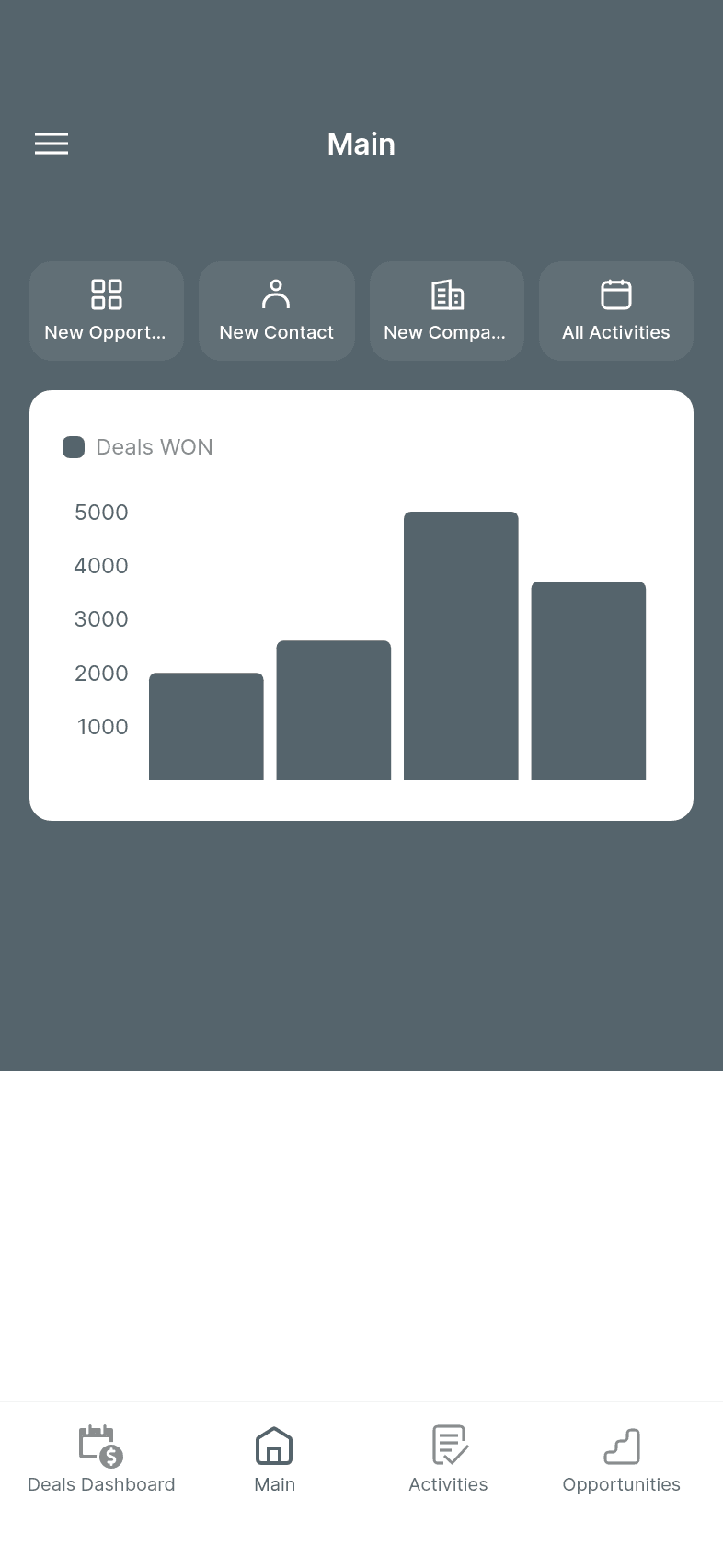 CRM with Dashboard Template