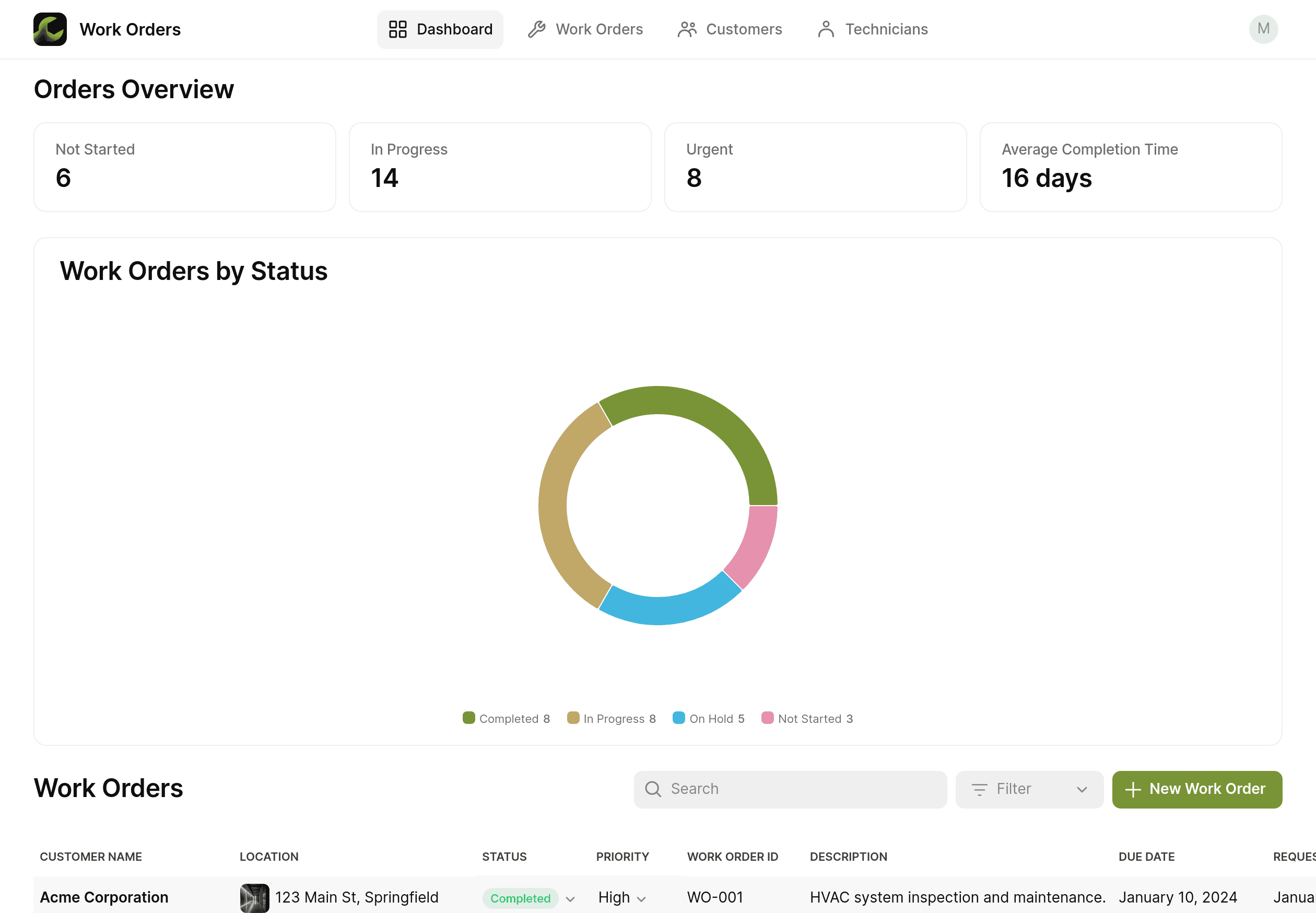 Work Orders Dashboard