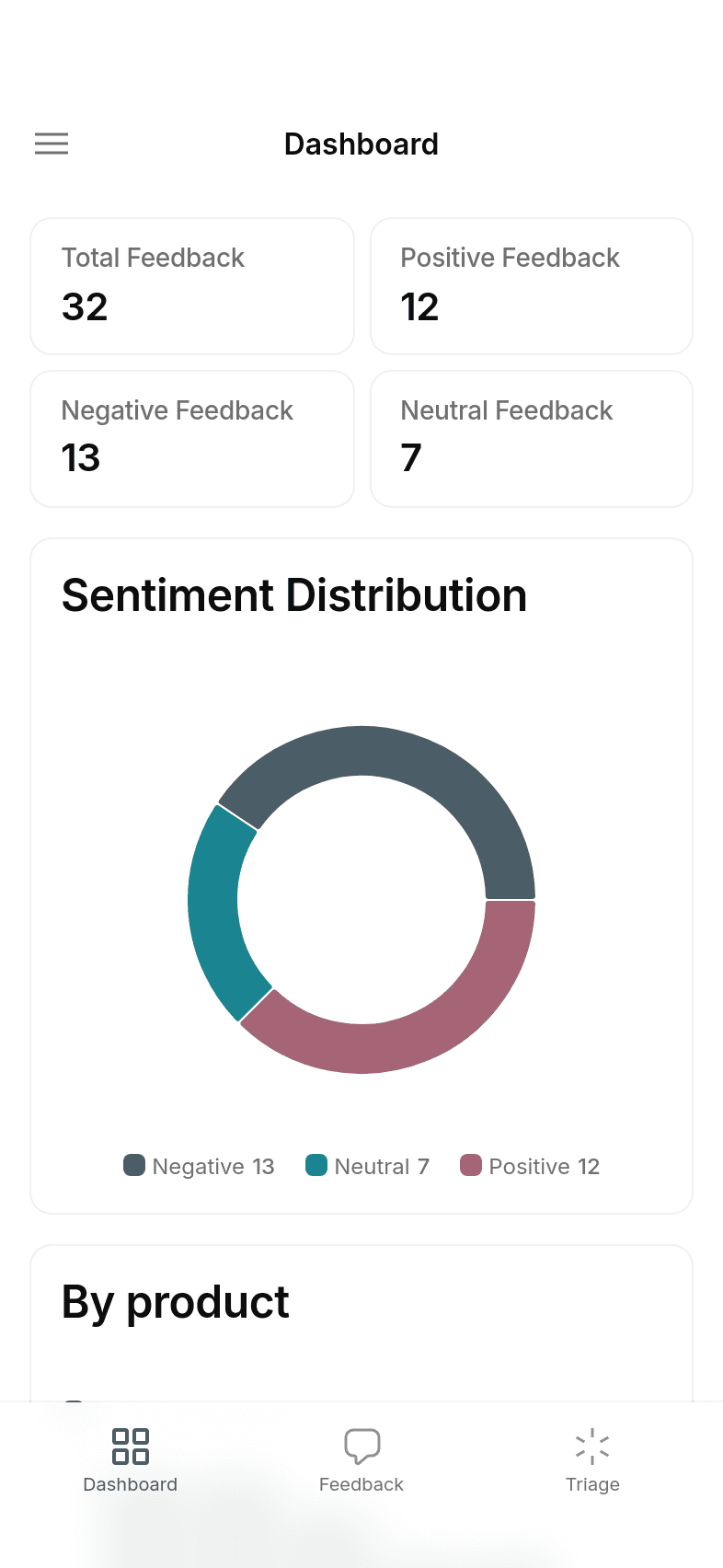 Customer Feedback Categorization Template