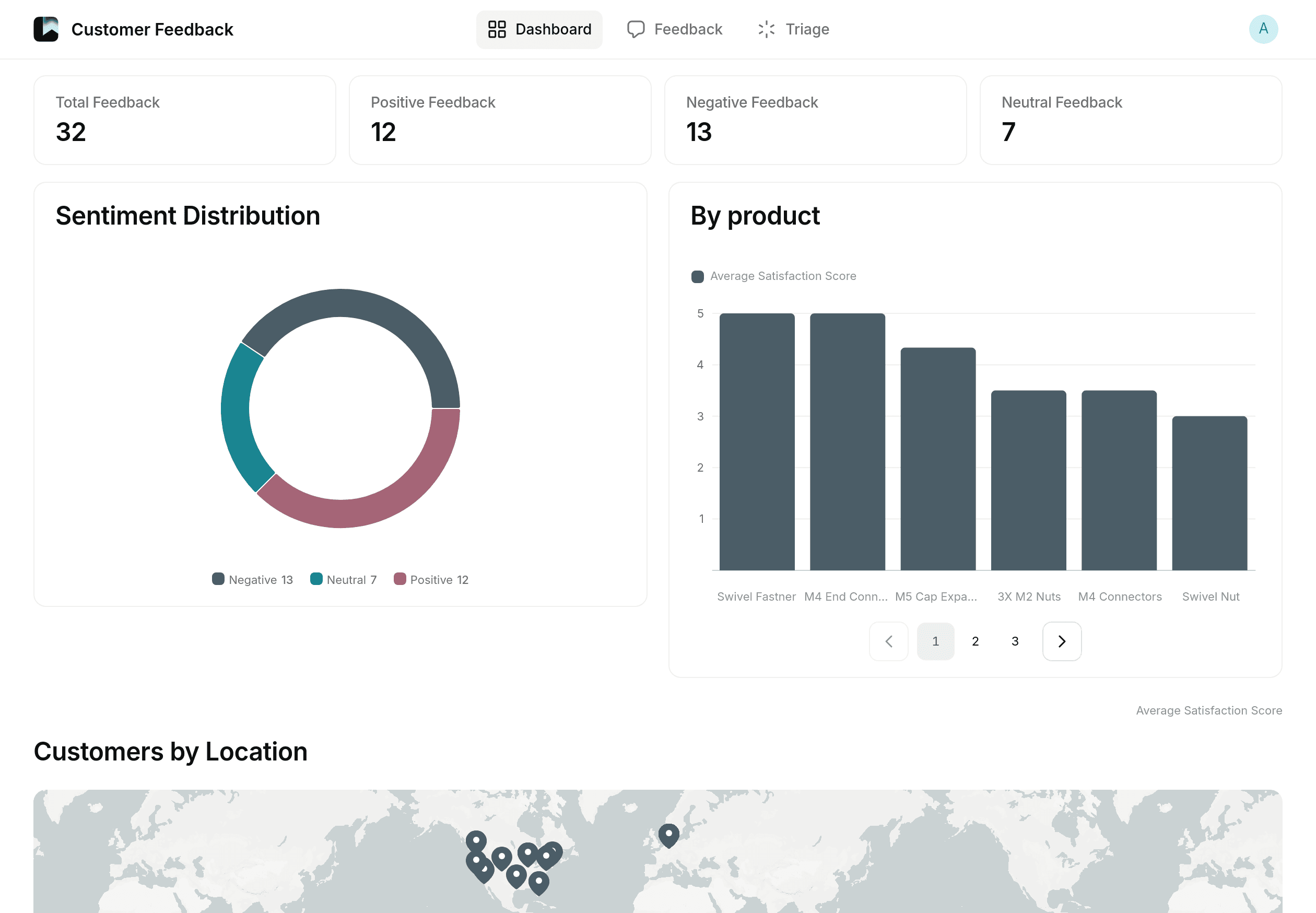 Customer Feedback Categorization Template