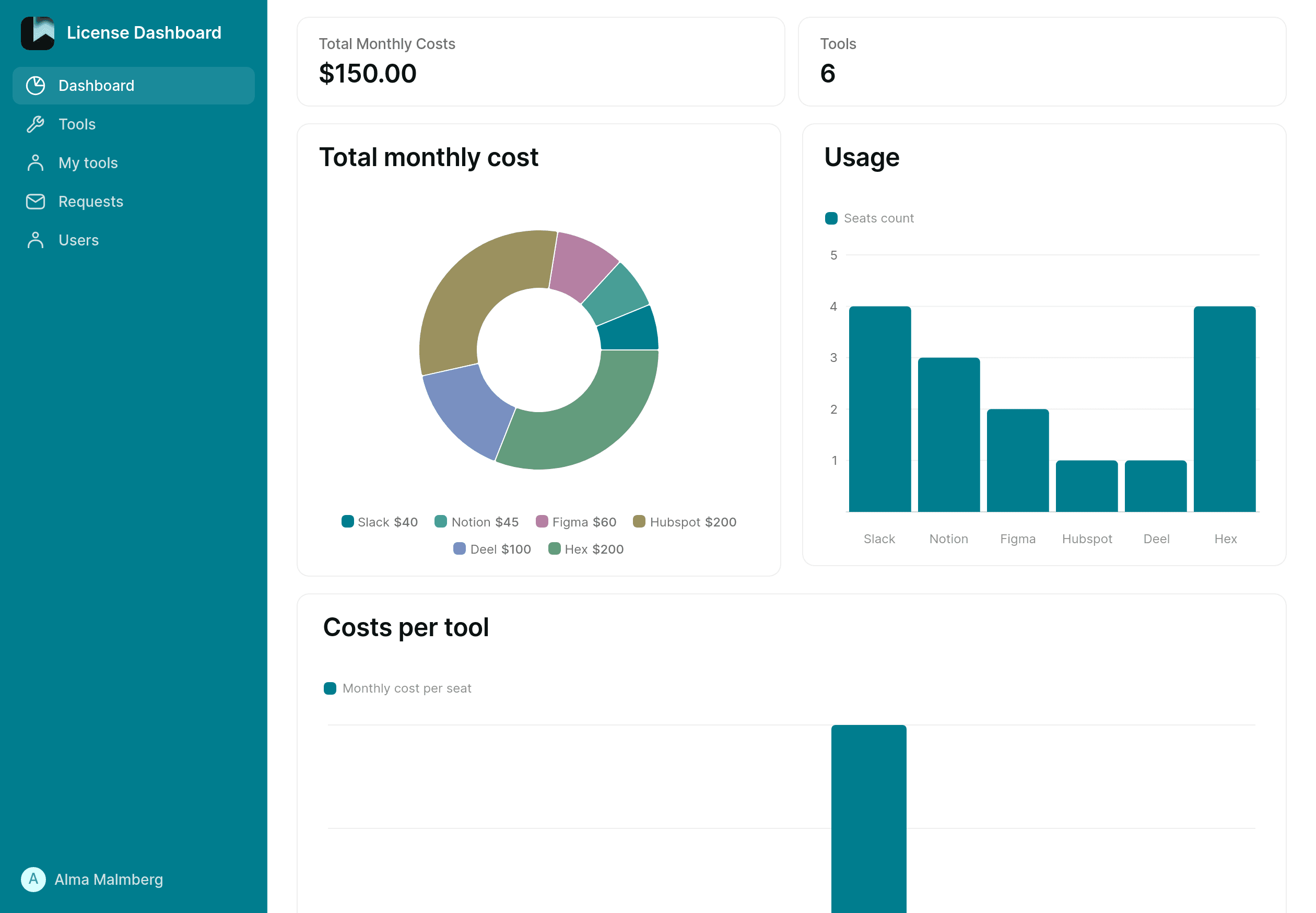 License Dashboard